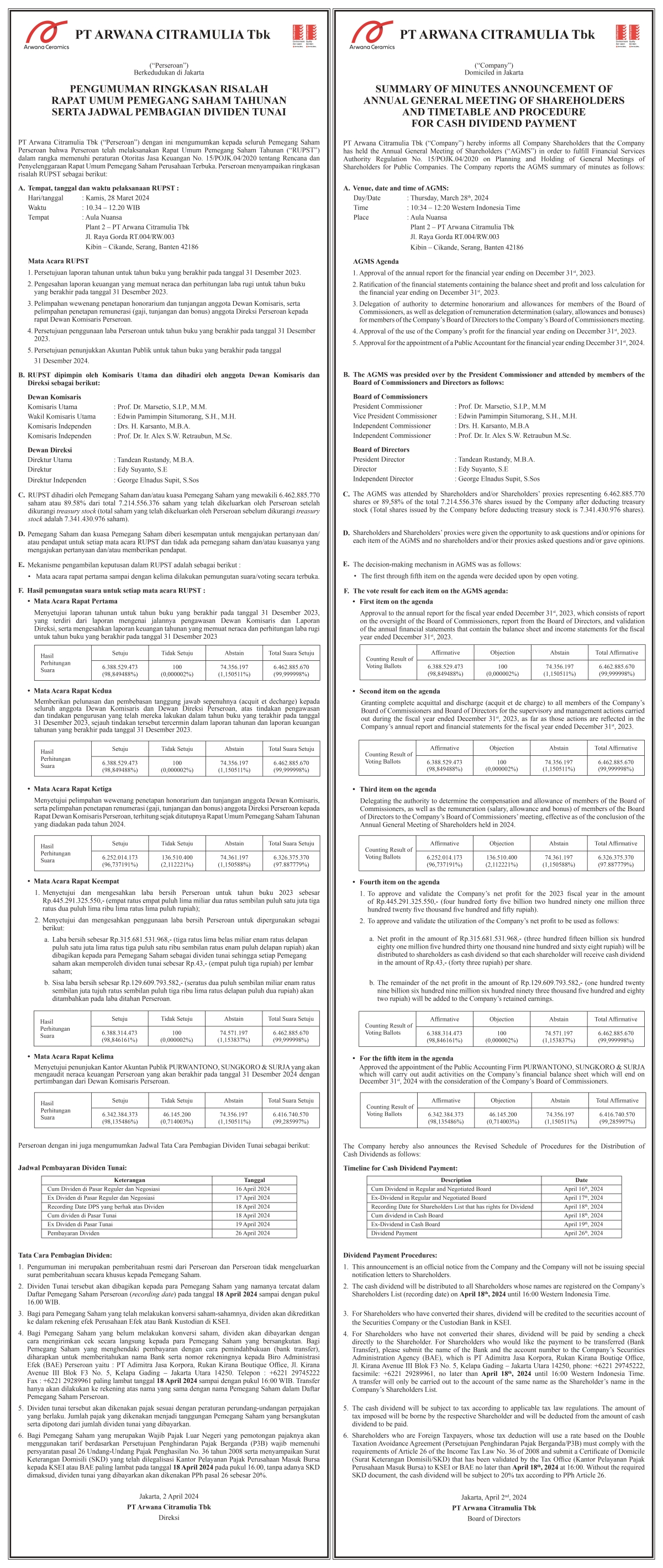 Summary of Minutes of Meeting, 2023 Annual General Meeting of Shareholders of PT Arwana Citramulia Tbk (Arwana Ceramics)